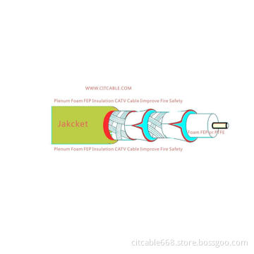 75 Ohm Coaxial & Triaxial Cables